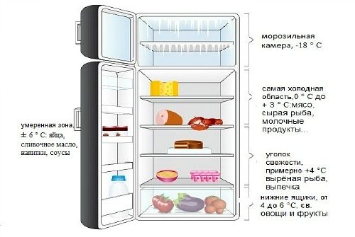правильное зонирование правильное зонирование