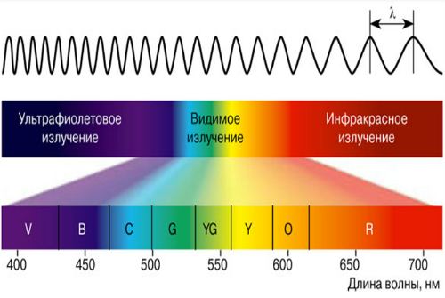 спектр спектр